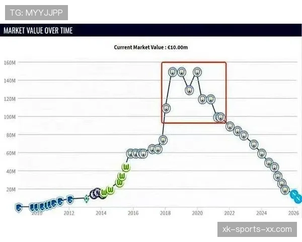 德布劳内传球频率转向拉比奥特多点组织趋势