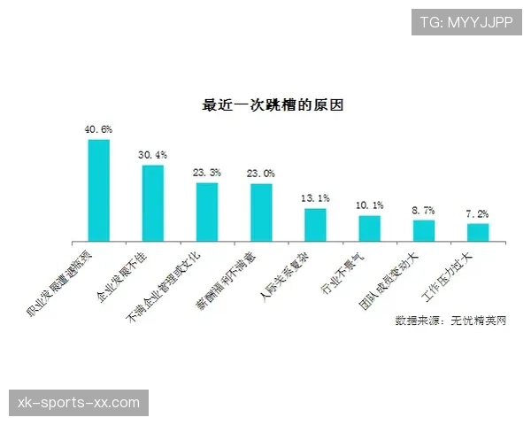 居莱尔发展是否受阻：战术适配与成长空间解析