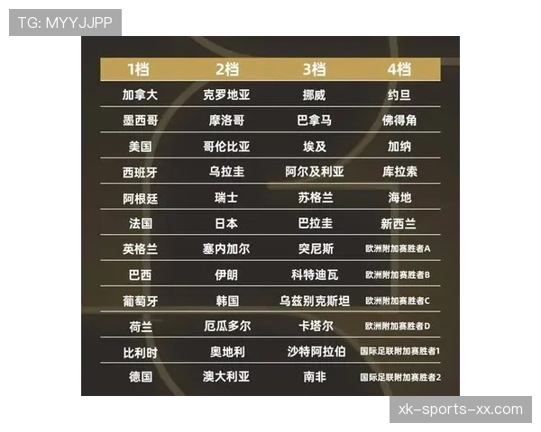 2026世界杯48队12小组赛制如何规定小组前两名出线规则