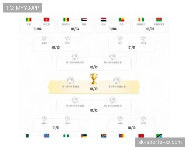 2026世界杯48队分为12个小组的赛制如何运作