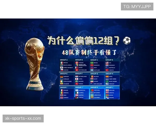 2026世界杯规则专题：小组赛赛制与小组第三出线规则详解