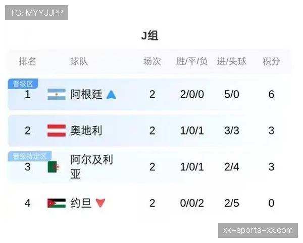 世界杯本月重点新闻：小组赛结束与32强开赛